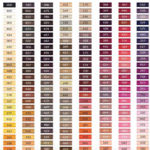 Gütermann garen 200m - 100% POLYESTER